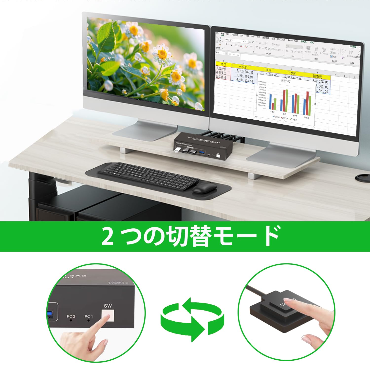 Amazon | 【HDMI 2入力2出力】KVM 切替器 2PC 切替 2画面 同時出力 USB